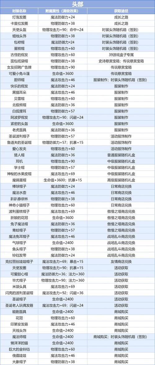 dnf数据库，dnf数据库连接错误怎么解决