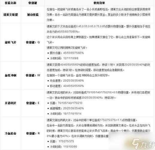【lol荣耀行刑官,英雄联盟荣耀行刑官怎么玩】-第5张图片 【lol荣耀行刑官,英雄联盟荣耀行刑官怎么玩】-第5张图片