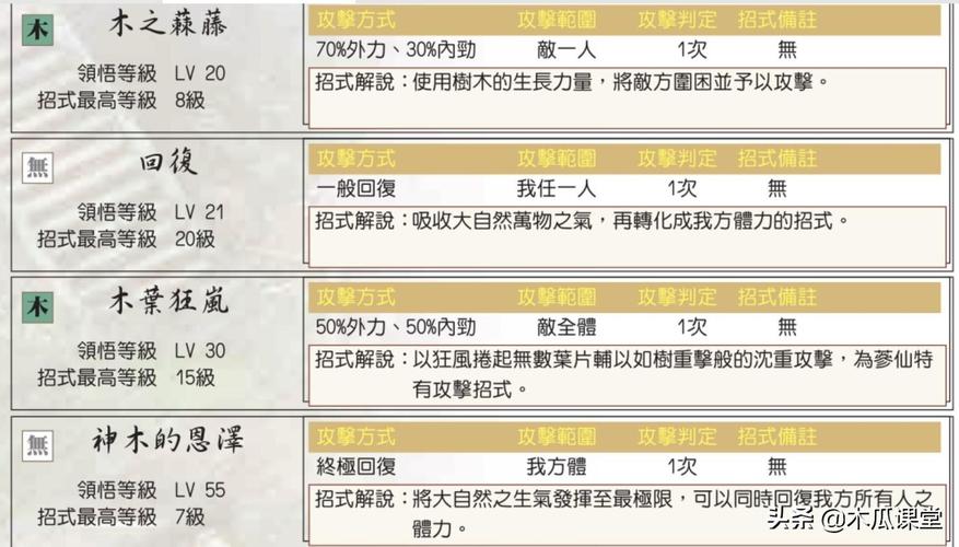 绝代双骄3秘籍,绝代双骄3秘籍win10打不开-第4张图片 绝代双骄3秘籍,绝代双骄3秘籍win10打不开-第4张图片