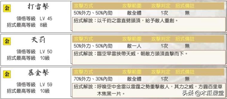 绝代双骄3秘籍,绝代双骄3秘籍win10打不开-第5张图片 绝代双骄3秘籍,绝代双骄3秘籍win10打不开-第5张图片