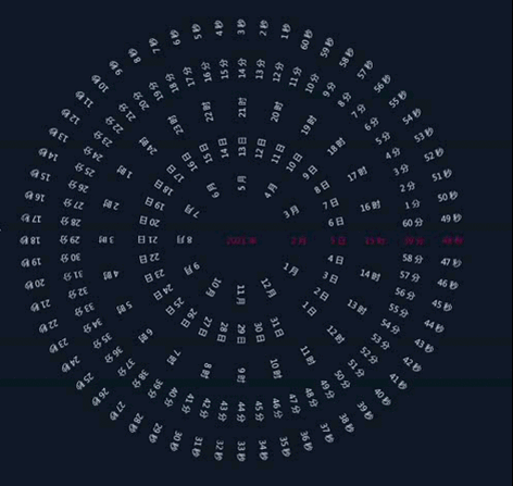 抖音时钟数字罗盘-抖音里的时间摆钟-第4张图片 抖音时钟数字罗盘-抖音里的时间摆钟-第4张图片