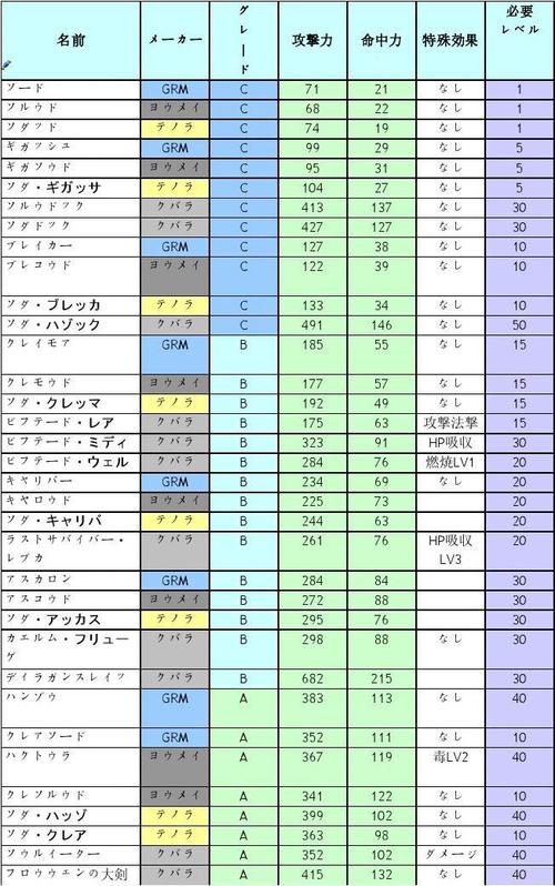 psp梦幻之星2,PSP梦幻之星2无限攻略-第6张图片 psp梦幻之星2,PSP梦幻之星2无限攻略-第6张图片