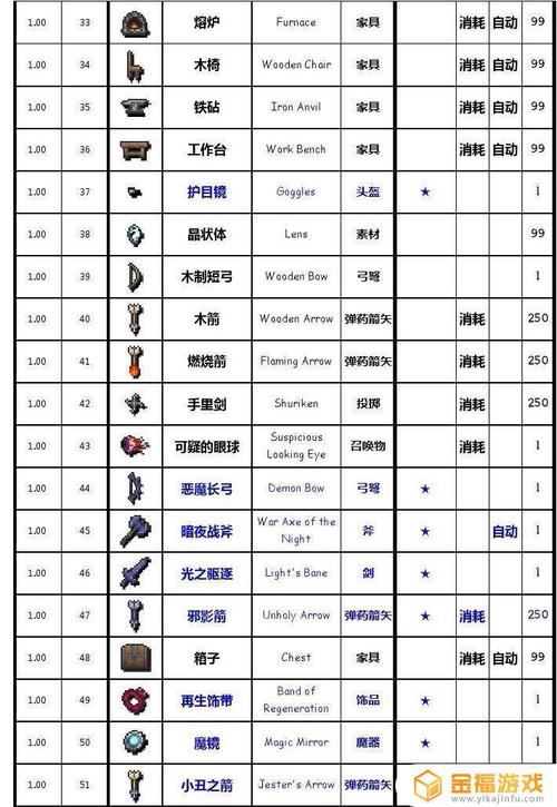 关于“找到配方提到的三种材料”的解答-第2张图片 关于“找到配方提到的三种材料”的解答-第2张图片