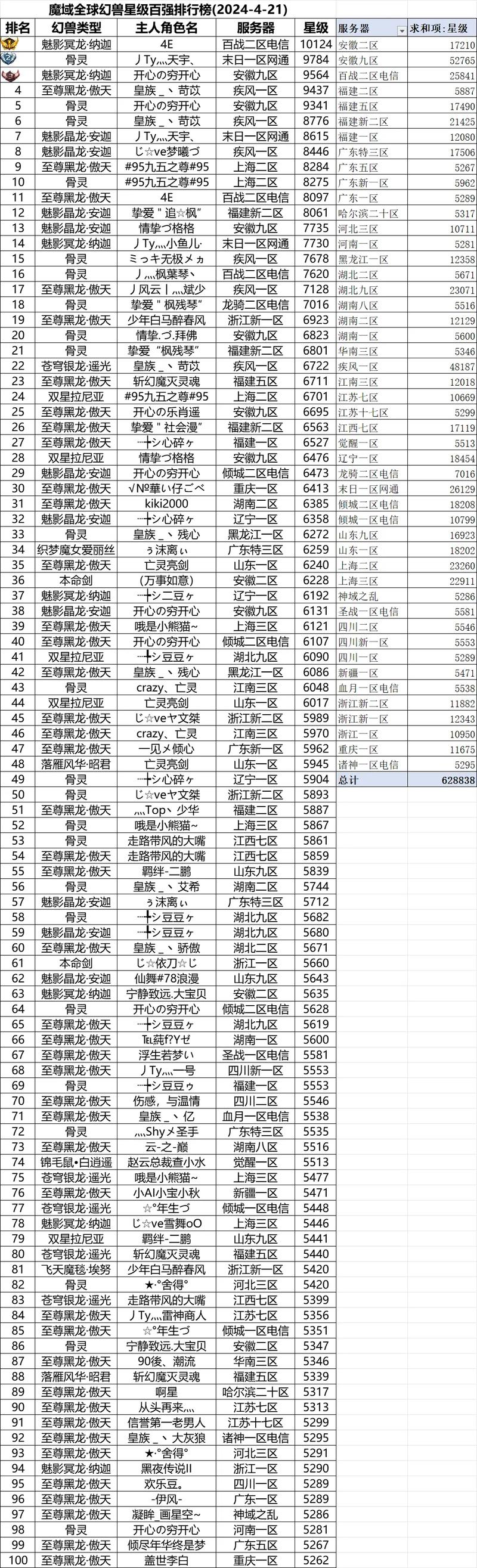 魔域守护骑士,魔域骑士怎么任命-第10张图片 魔域守护骑士,魔域骑士怎么任命-第10张图片