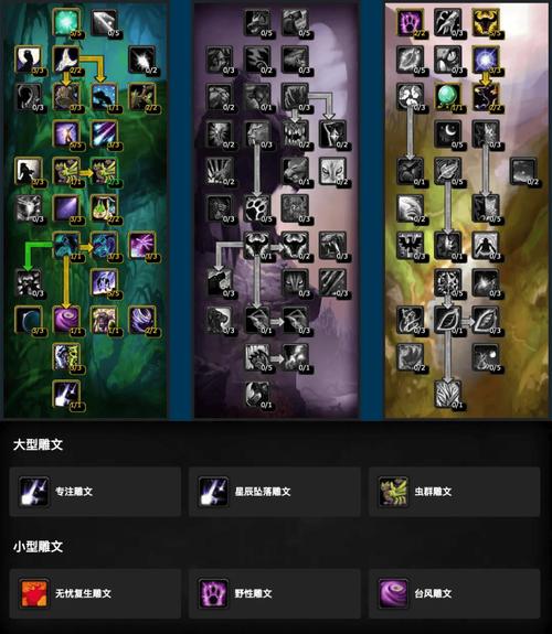 德鲁伊学什么专业-德鲁伊学什么专业收益比较好的-第4张图片 德鲁伊学什么专业-德鲁伊学什么专业收益比较好的-第4张图片
