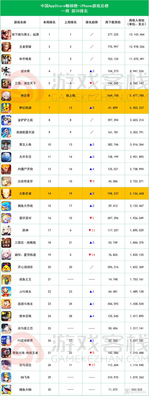 网页游戏排名榜-网页游戏排名榜前十平台