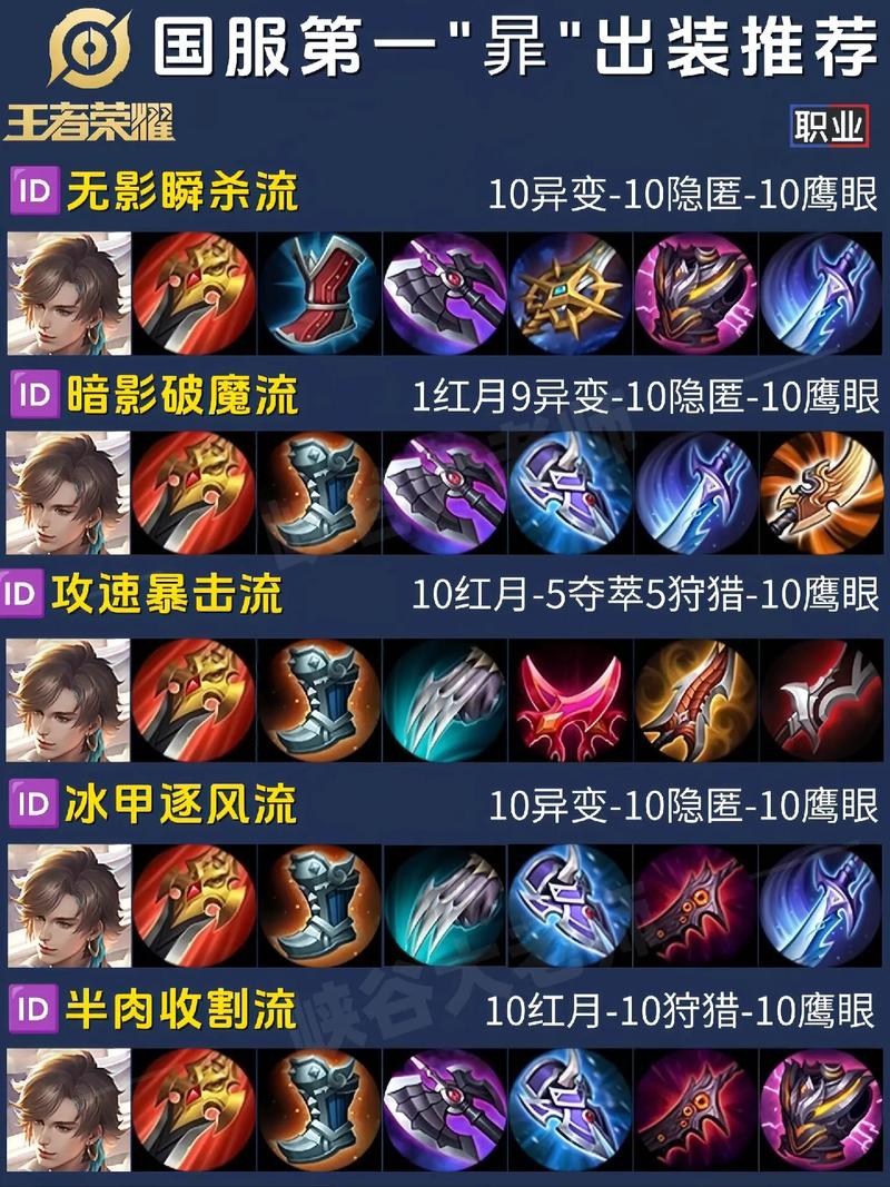 关于“dota骷髅王出装”的解答-第6张图片 关于“dota骷髅王出装”的解答-第6张图片