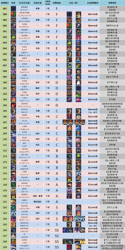 勇者斗恶龙怪兽篇joker2/勇者斗恶龙怪兽篇Joker2专家版技能-第3张图片 勇者斗恶龙怪兽篇joker2/勇者斗恶龙怪兽篇Joker2专家版技能-第3张图片