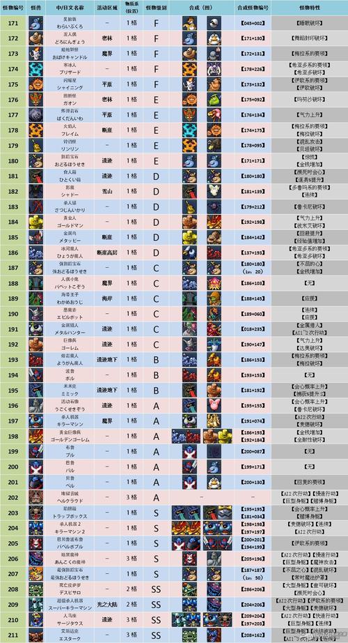 勇者斗恶龙怪兽篇joker2/勇者斗恶龙怪兽篇Joker2专家版技能-第5张图片 勇者斗恶龙怪兽篇joker2/勇者斗恶龙怪兽篇Joker2专家版技能-第5张图片