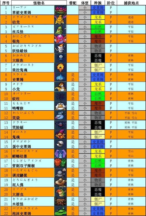 勇者斗恶龙怪兽篇joker2/勇者斗恶龙怪兽篇Joker2专家版技能-第6张图片 勇者斗恶龙怪兽篇joker2/勇者斗恶龙怪兽篇Joker2专家版技能-第6张图片