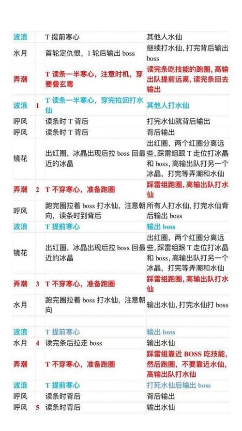 【九阴真经刺探任务怎么做,九阴真经刺探破绽满了】-第3张图片 【九阴真经刺探任务怎么做,九阴真经刺探破绽满了】-第3张图片