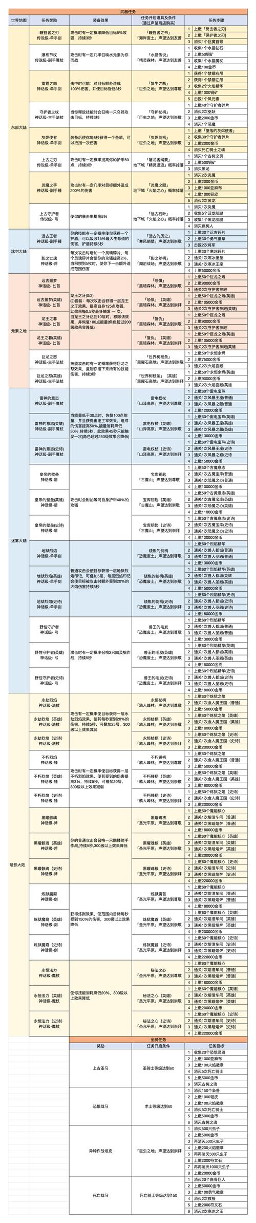仙之侠道任务-仙之侠道任务保护马车-第4张图片 仙之侠道任务-仙之侠道任务保护马车-第4张图片