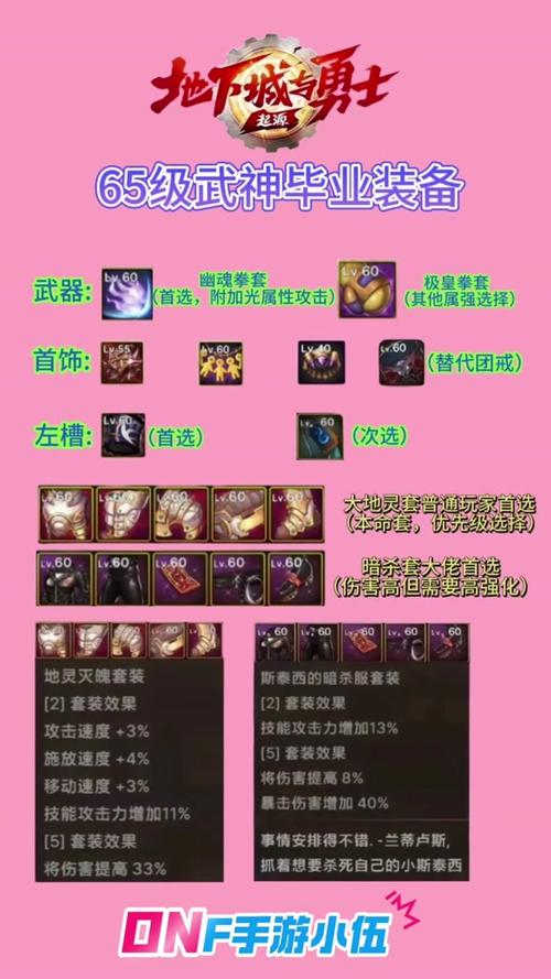 dnf武神二次觉醒-dnf二觉武神刷图加点-第5张图片 dnf武神二次觉醒-dnf二觉武神刷图加点-第5张图片
