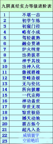 【九阴真经实力等级进阶表,九阴真经实力等级进阶表最新】-第4张图片 【九阴真经实力等级进阶表,九阴真经实力等级进阶表最新】-第4张图片