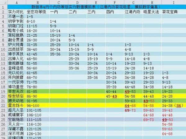 【九阴真经实力等级进阶表,九阴真经实力等级进阶表最新】-第5张图片 【九阴真经实力等级进阶表,九阴真经实力等级进阶表最新】-第5张图片
