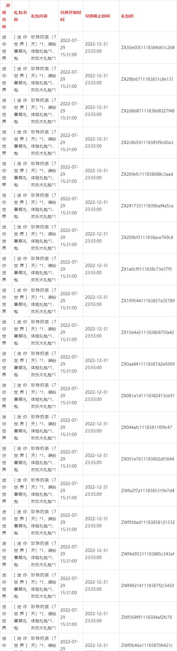 【迷你世界激活码大全未使用,迷你世界激活码大全未使用2020】-第6张图片 【迷你世界激活码大全未使用,迷你世界激活码大全未使用2020】-第6张图片