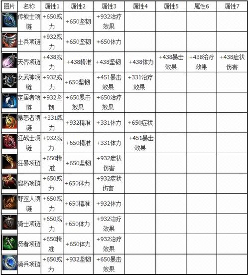 激战2pvp怎么进/激战2pvp在哪进