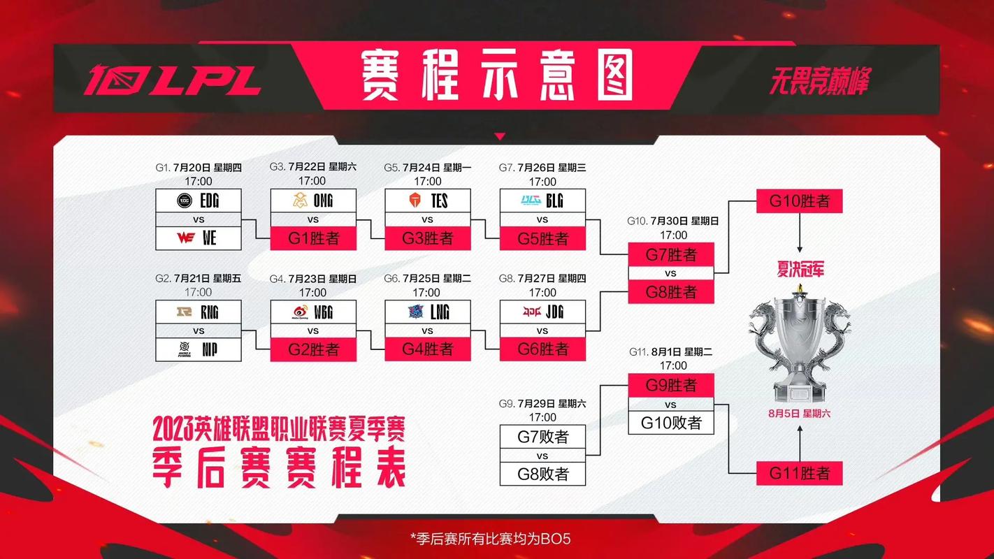lpl2016春季赛/2016lpl春季赛视频-第2张图片 lpl2016春季赛/2016lpl春季赛视频-第2张图片