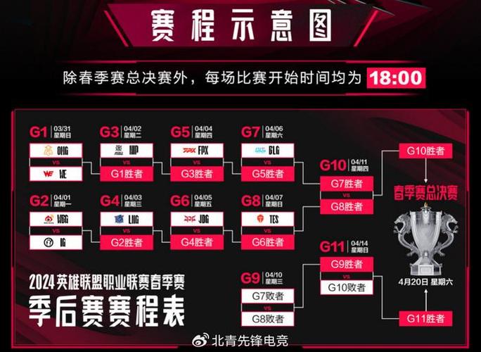 lpl2016春季赛/2016lpl春季赛视频-第5张图片 lpl2016春季赛/2016lpl春季赛视频-第5张图片