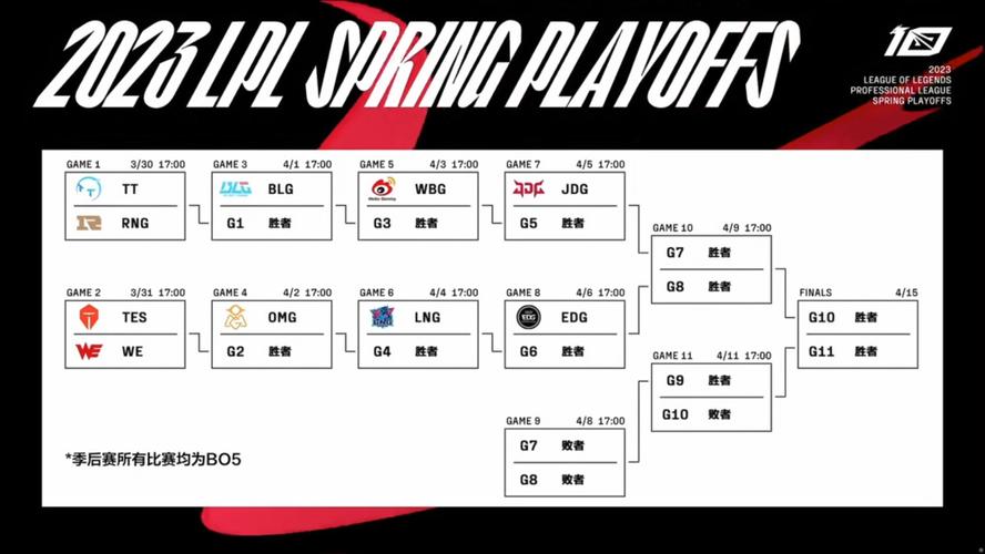 lpl2016春季赛/2016lpl春季赛视频-第8张图片 lpl2016春季赛/2016lpl春季赛视频-第8张图片