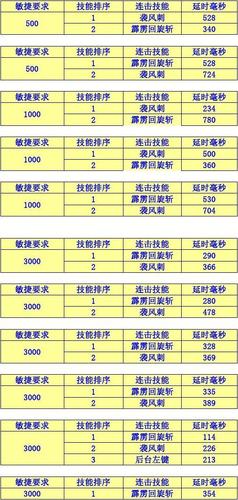 传奇连击私服，传奇连击是什么意思