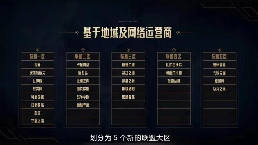 lol电信一区/LOL电信一区是哪个区-第3张图片 lol电信一区/LOL电信一区是哪个区-第3张图片