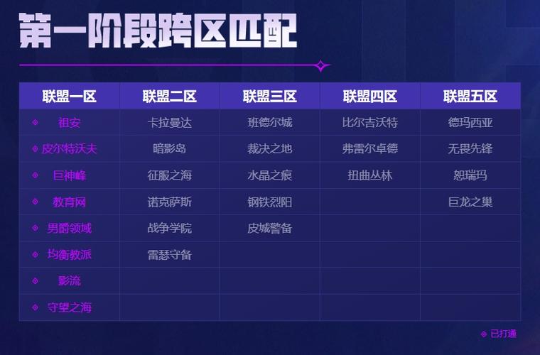 lol电信一区/LOL电信一区是哪个区-第5张图片 lol电信一区/LOL电信一区是哪个区-第5张图片