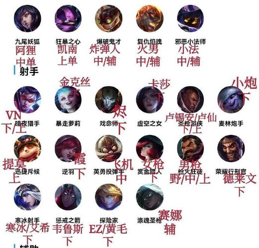 lol电信一区/LOL电信一区是哪个区-第8张图片 lol电信一区/LOL电信一区是哪个区-第8张图片