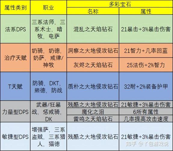 附魔师怎么玩,附魔师需要什么材料-第4张图片 附魔师怎么玩,附魔师需要什么材料-第4张图片