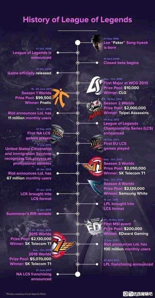 riotgames/riot gamesAPP下载-第6张图片 riotgames/riot gamesAPP下载-第6张图片
