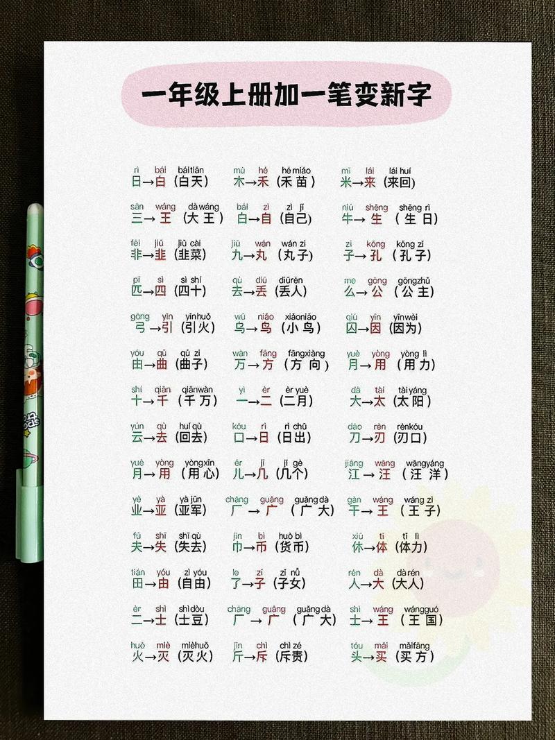 百字加一笔变新字/百字加一笔变新字20个