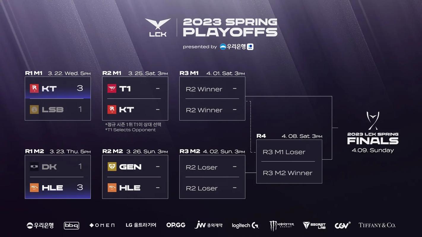 关于“lck2019春季赛”的解答