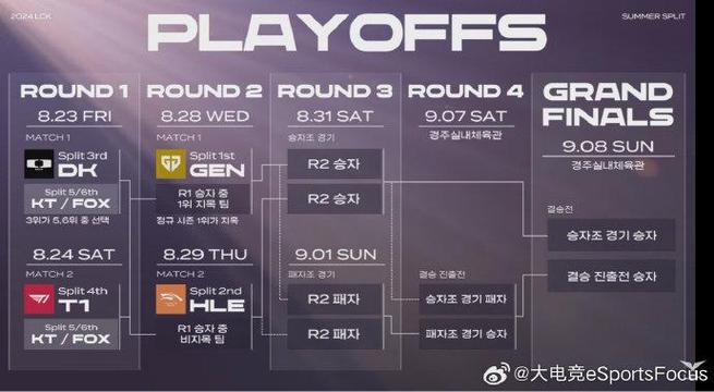 关于“lck2019春季赛”的解答-第2张图片 关于“lck2019春季赛”的解答-第2张图片