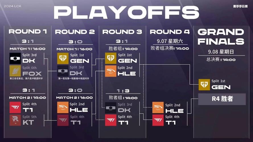 关于“lck2019春季赛”的解答-第4张图片 关于“lck2019春季赛”的解答-第4张图片