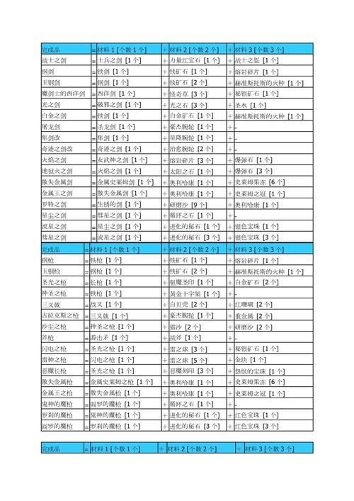 关于“勇者斗恶龙9金手指”的解答