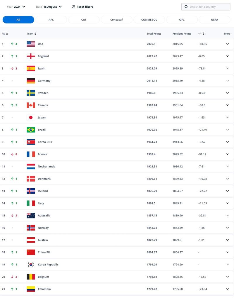 fifa20,fifa2023c罗在哪个队-第5张图片 fifa20,fifa2023c罗在哪个队-第5张图片