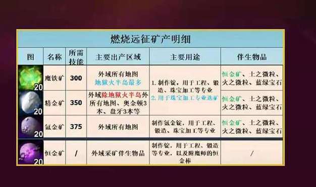 关于“wow氪金矿石”的解答-第4张图片 关于“wow氪金矿石”的解答-第4张图片