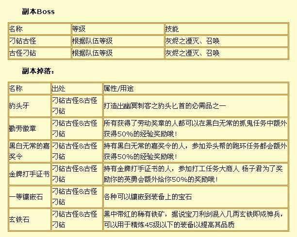 幽灵boss,幽灵BOSS小说TXT资源-第6张图片 幽灵boss,幽灵BOSS小说TXT资源-第6张图片
