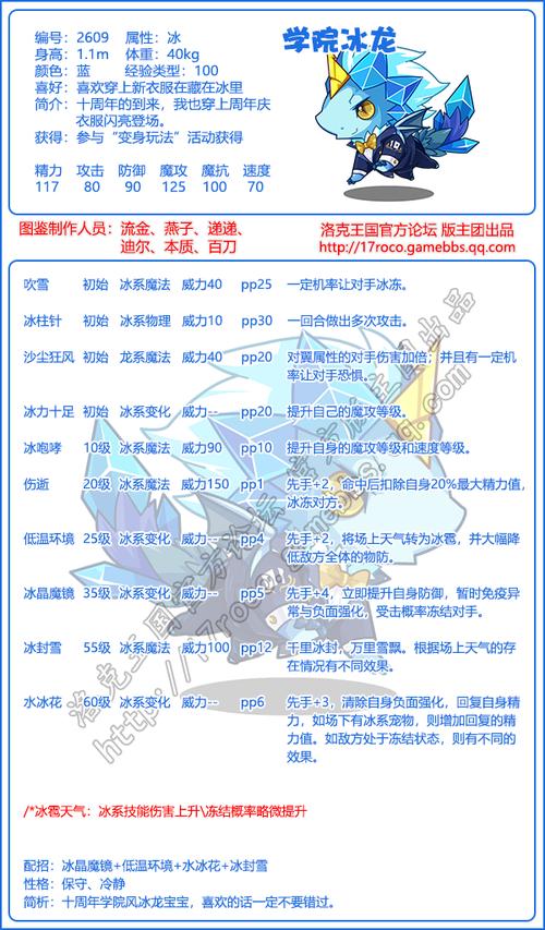 关于“冰龙王技能表”的解答