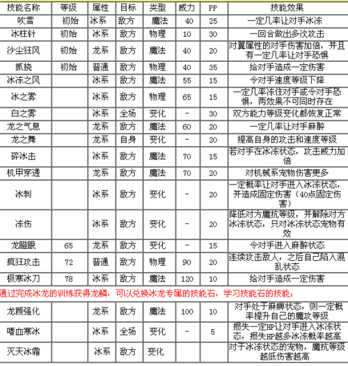 关于“冰龙王技能表”的解答-第2张图片 关于“冰龙王技能表”的解答-第2张图片