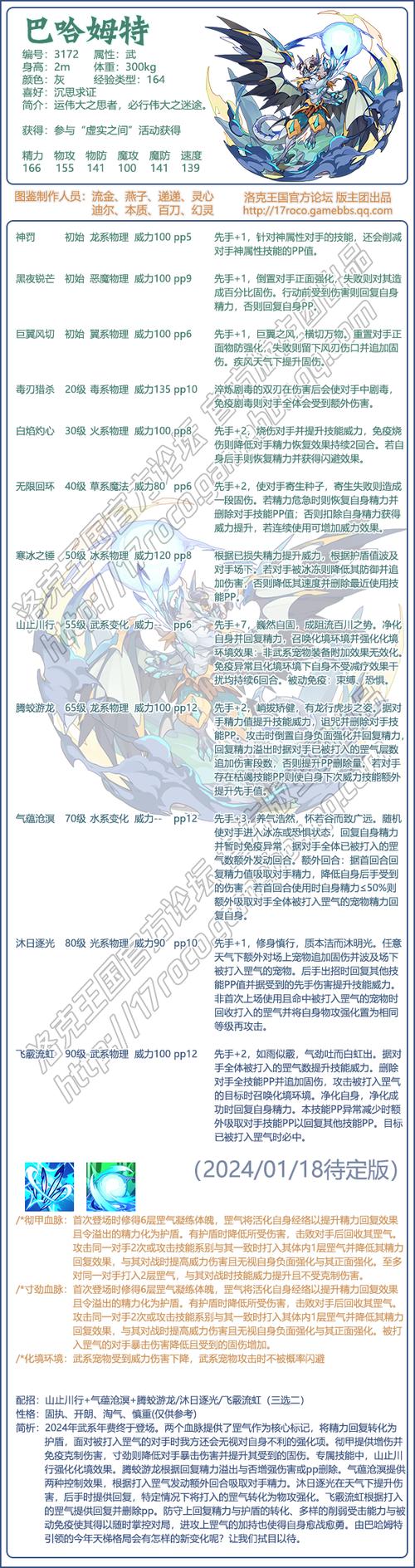 关于“冰龙王技能表”的解答-第5张图片 关于“冰龙王技能表”的解答-第5张图片