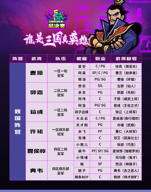 街头篮球经验值表/街头篮球刷经验-第4张图片 街头篮球经验值表/街头篮球刷经验-第4张图片