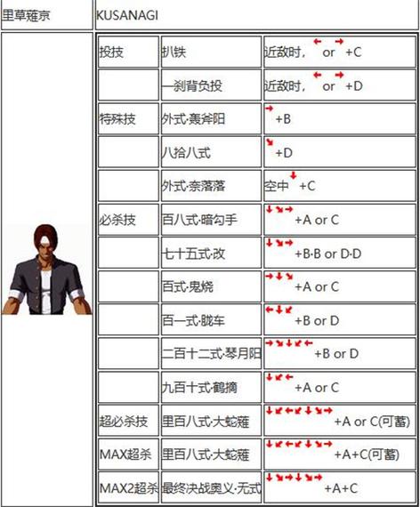 【拳皇2002隐藏，拳皇2002隐藏大招合集】