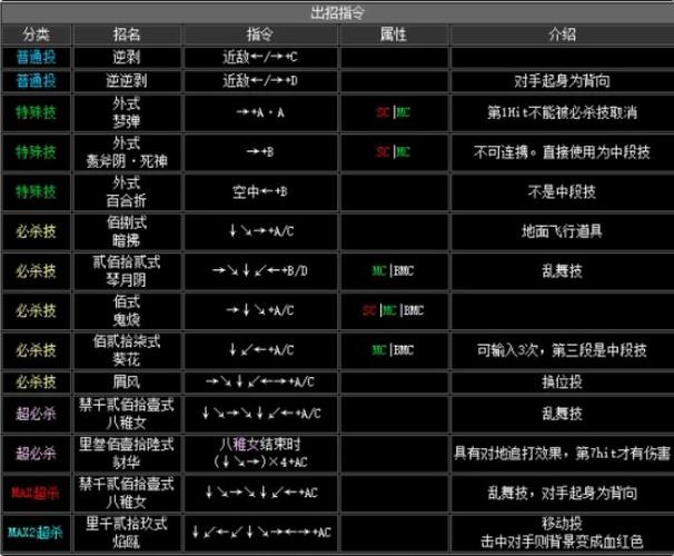 【拳皇2002隐藏,拳皇2002隐藏大招合集】-第10张图片 【拳皇2002隐藏,拳皇2002隐藏大招合集】-第10张图片