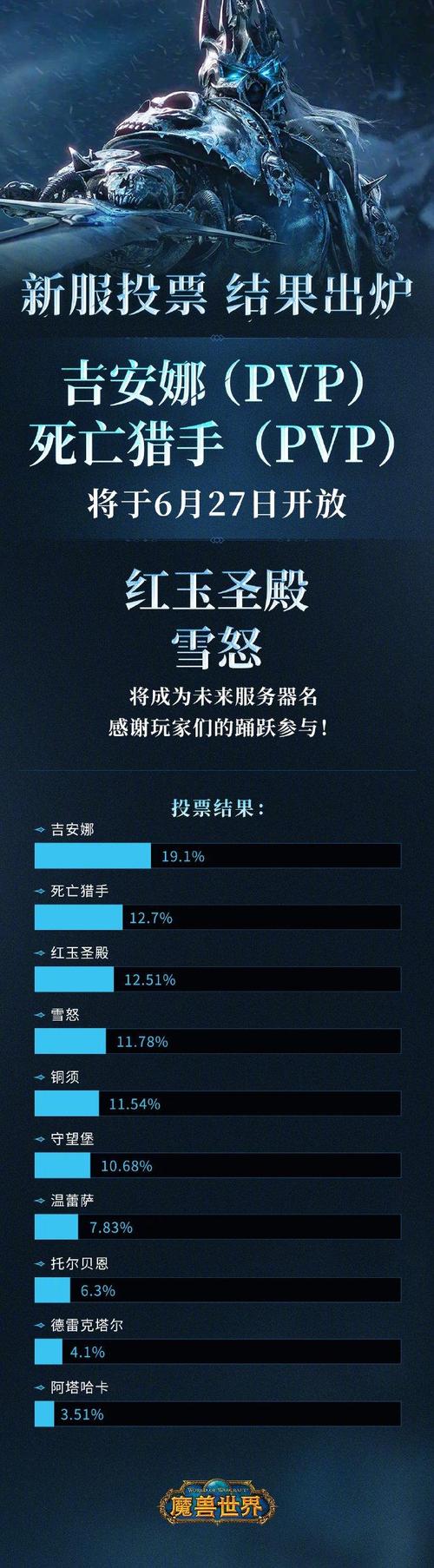 魔兽世界代理服务器-台服魔兽世界代理-第6张图片 魔兽世界代理服务器-台服魔兽世界代理-第6张图片