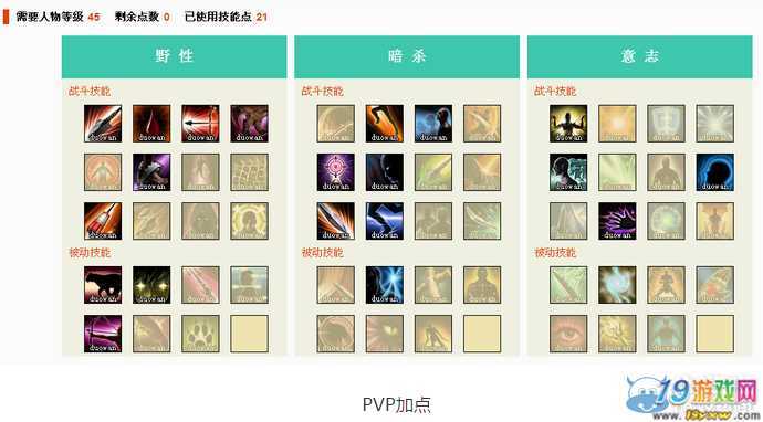 上古世纪天鹰游侠-上古世纪天鹰游侠技能加点30-第3张图片 上古世纪天鹰游侠-上古世纪天鹰游侠技能加点30-第3张图片