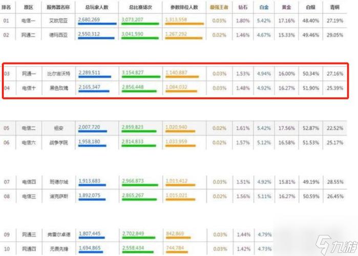 lol哪个区妹子多-哪个区妹子多英雄联盟-第3张图片 lol哪个区妹子多-哪个区妹子多英雄联盟-第3张图片