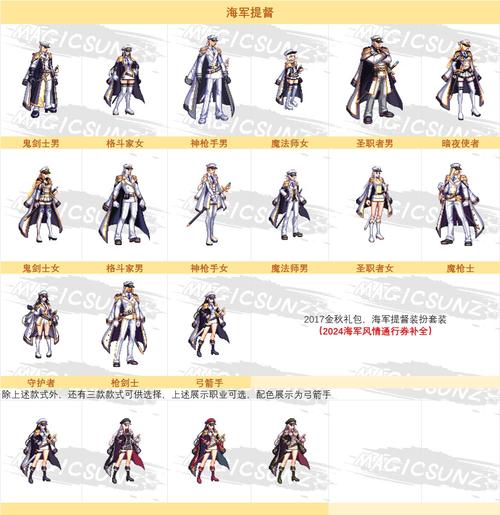 关于“dnf装扮兑换券”的解答-第3张图片 关于“dnf装扮兑换券”的解答-第3张图片