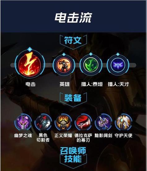 lol老鼠攻略-英雄联盟老鼠攻略-第5张图片 lol老鼠攻略-英雄联盟老鼠攻略-第5张图片