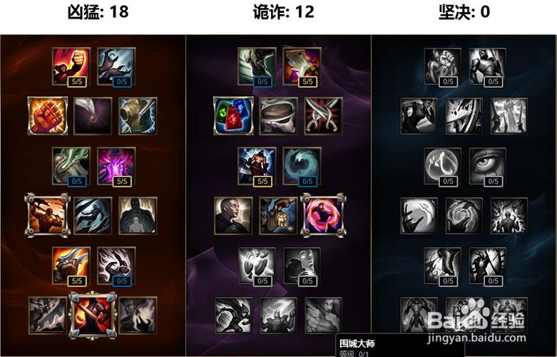 lol老鼠攻略-英雄联盟老鼠攻略-第7张图片 lol老鼠攻略-英雄联盟老鼠攻略-第7张图片